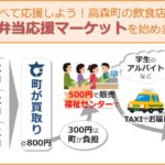 新型コロナで落込んだ業界を応援する「お弁当応援マーケット」を始めます。飲食店の皆さんが作る800円のお弁当を、2月3日から高森町福祉センターで500円で販売します。(平日10:30~13:00・町外の方も購入可。)町内であれば配達もさせていただきます。