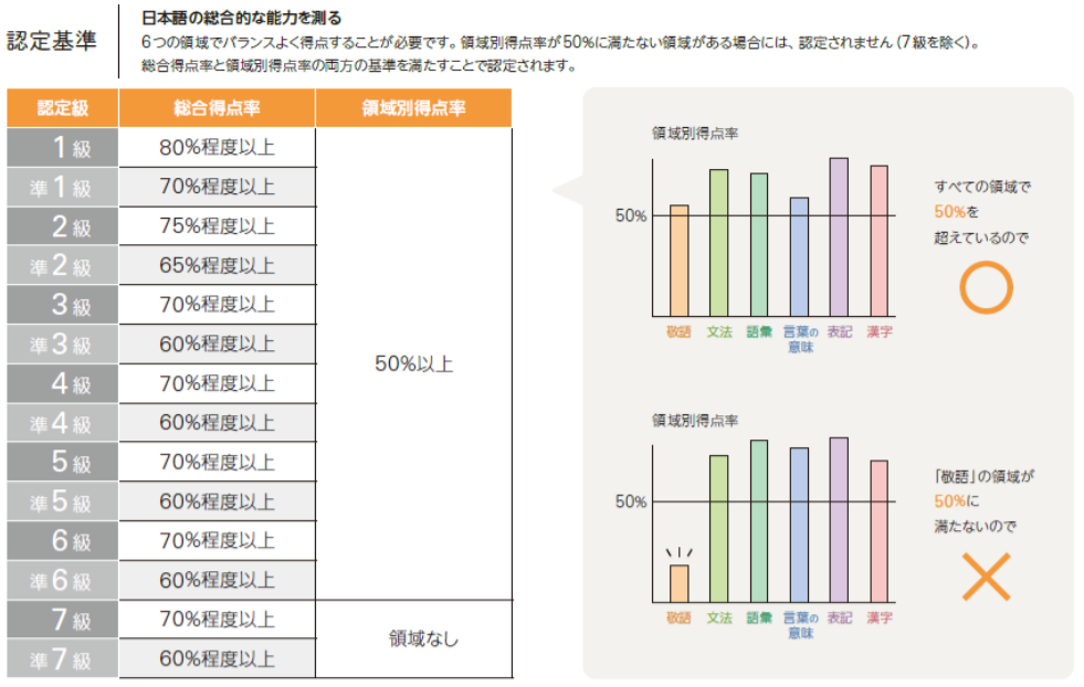 なアナタに勧める 日本語検定 子どもと一緒に学んでみませんか あったかキッズ